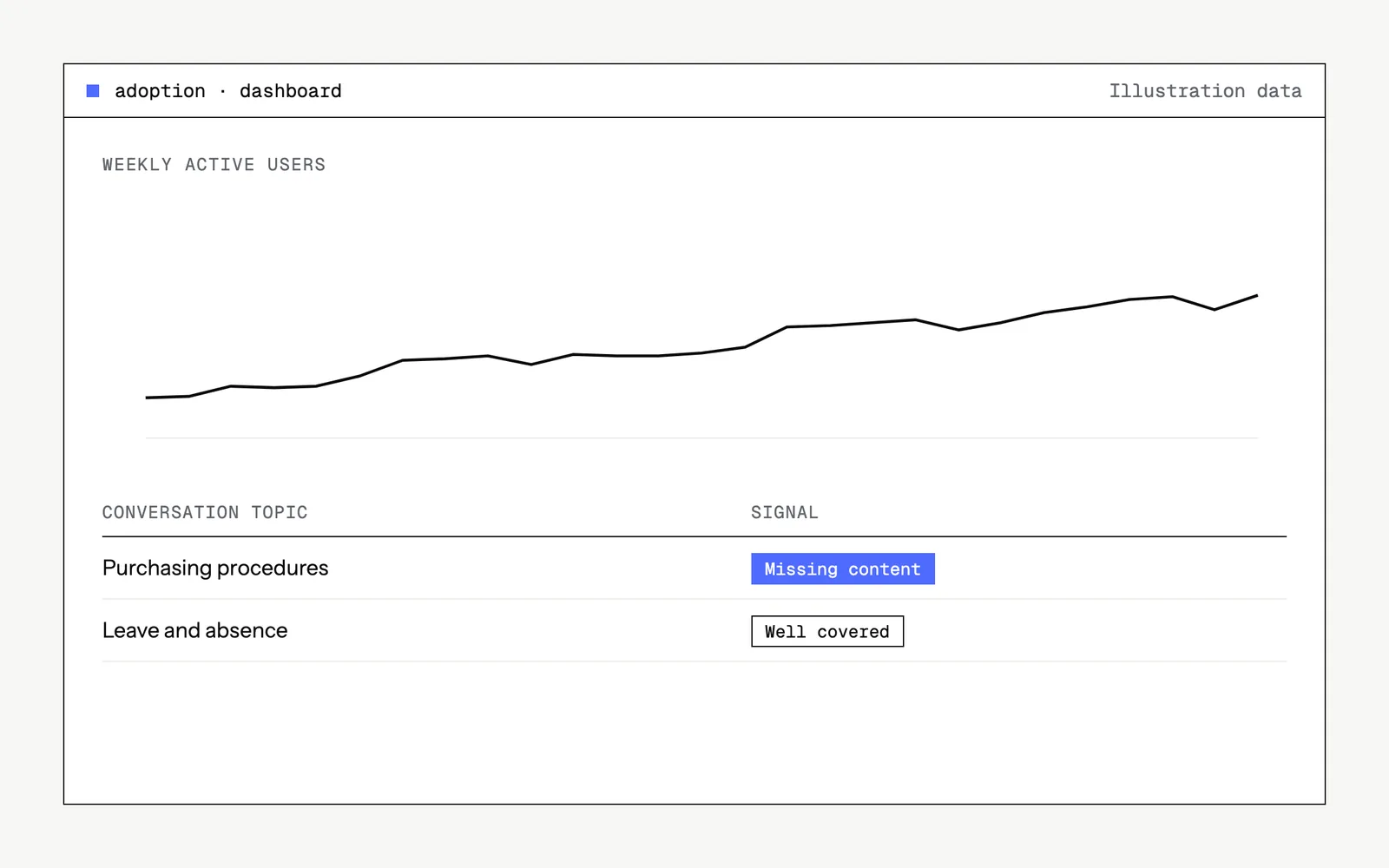 Illustrative mock-up of the tool : adoption · dashboard