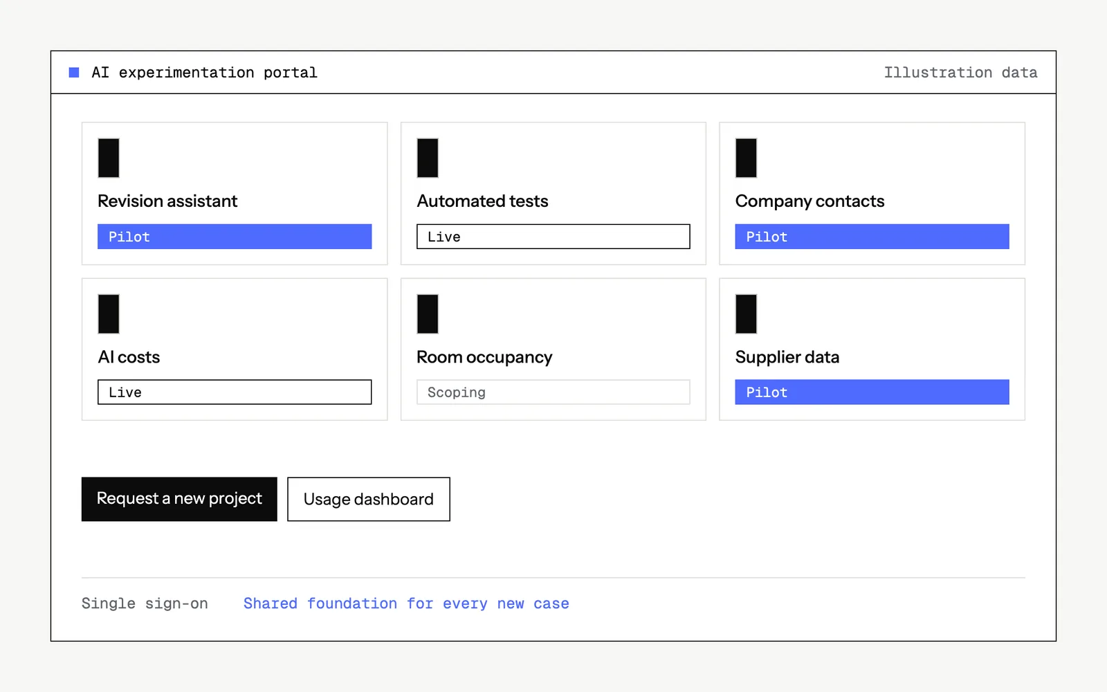 Illustrative mock-up of the tool : AI experimentation portal