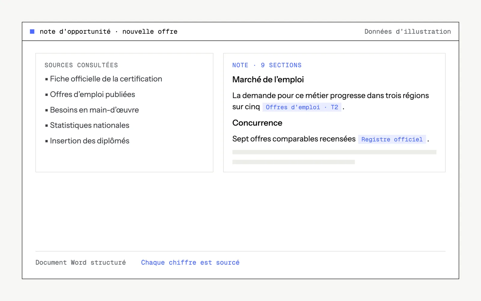 Maquette d'illustration de l'outil : note d’opportunité · nouvelle offre