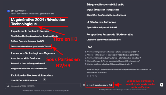 Capture d'écran de l'interface "GPT SEO YOASTFR" présentant le plan d'un article sur l'IA générative en 2024. Le titre principal "IA générative 2024 : Révolution Technologique" est mis en évidence en gros et gras, indiquant qu'il s'agit d'un titre en H1. Plusieurs sous-titres sont listés en dessous, tels que "Impacts sur le Secteur Entreprise", "Transformation des Approches de Travail", et "Innovations Technologiques Majeures", suggérant des sous-parties en H2/H3. Il y a aussi des sections pour un FAQ et une conclusion, avec une fonctionnalité permettant de poser des questions pour la FAQ. Un avertissement en bas rappelle que "ChatGPT peut faire des erreurs. Envisagez de vérifier les informations importantes."