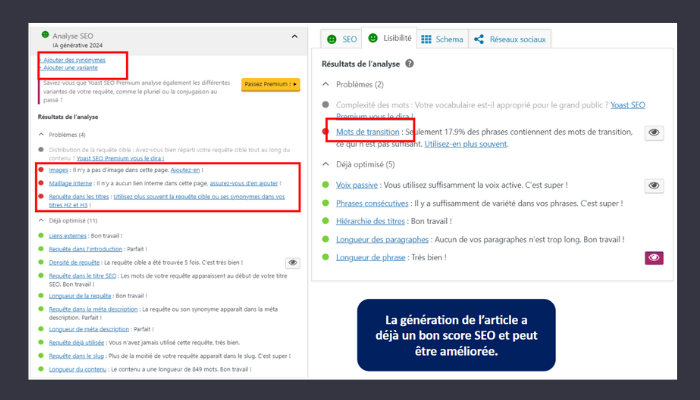 Capture d'écran de l'outil "GPT SEO YOASTFR" montrant une analyse SEO d'un article. Les sections évaluées incluent la complexité des mots, les mots de transition, la voix passive, les phrases consécutives, la hiérarchie des titres, la longueur des paragraphes, et la longueur de phrase. Des conseils d'optimisation sont fournis, comme l'utilisation plus fréquente de mots de transition et la réduction de la voix passive. Un encadré en bas à droite indique "La génération de l'article a déjà un bon score SEO et peut être améliorée." En haut à droite, un bouton incite à "Passer Premium". Des problèmes sont soulignés tels que des images sans texte alternatif et l'utilisation d'un seul lien interne. L'entreprise TW3 Partners est mentionnée dans le contexte de l'analyse SEO.