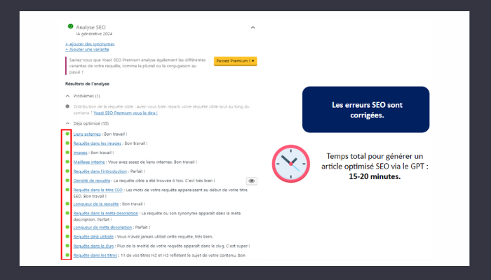 Capture d'écran d'une interface de l'outil "GPT SEO YOASTFR" affichant les résultats d'une analyse SEO pour un article sur l'IA générative datant de 2024. Plusieurs sections sont indiquées comme "Bon travail !" avec des éléments tels que les titres, les images, les liens internes, l'introduction, et la densité des mots-clés évalués positivement. Sur la droite, un encadré indique "Les erreurs SEO sont corrigées." et un autre affiche une icône d'horloge avec le texte "Temps total pour générer un article optimisé SEO via le GPT : 15-20 minutes." En haut à droite, un bouton incite à "Passer Premium !". En bas de l'interface, on trouve un avertissement rappelant que "ChatGPT peut faire des erreurs. Envisagez de vérifier les informations importantes." L'entreprise TW3 Partners est mentionnée comme étant spécialisée en conseil en transformation digitale avec un lien vers son site web.